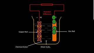 Difference between EMF amp Potential Difference  with Animation [upl. by Norraj]