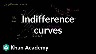 Indifference curves and marginal rate of substitution  Microeconomics  Khan Academy [upl. by Elokin]