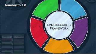 NIST Cybersecurity Framework v20 What’s changing [upl. by Obala]