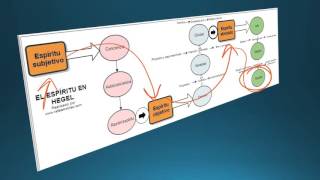 Hegel Idealismo y dialéctica [upl. by Carnahan]
