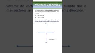 Vectores Colineales  Física  COMIPEMS [upl. by Macario]