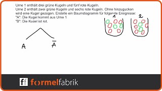 Leichte Aufgabe zur bedingten Wahrscheinlichkeit Nr 1 –Baumdiagramm [upl. by Hachmann]