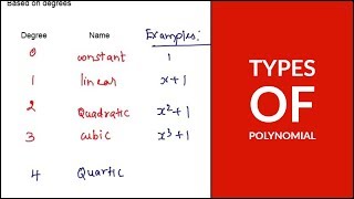 Types of Polynomial [upl. by Leda]