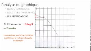 2deTP5MétabolismeAnalyse Graphique [upl. by Tterrab247]