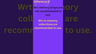 Difference between Arrays amp Collections Collections in Java Shorts [upl. by Amora]