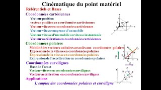 Cinématique du point matériel  1 [upl. by Bianka]