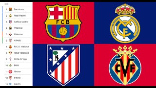 Rueda de prensa de Equipos de la Liga de Futbol Española [upl. by Tillion]