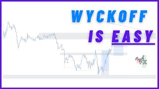 Wyckoff Liquidity Trade Breakdown  Making Forex SIMPLE [upl. by Yelkrab660]