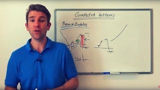 Bearish Engulfing Candlestick Chart Pattern Interpretation 🏯 [upl. by Cele]