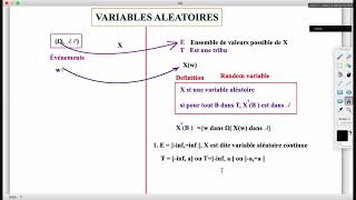 ISIL A  Cours Proba 10112024 CHECK DESCRIPTION 🗣️🗣️ [upl. by Irbua]