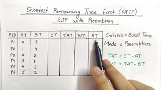 Shortest Remaining Time First SRTF Scheduling Algorithm  SJF With Preemption  Example [upl. by Ormand]