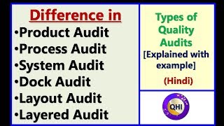 Types of Quality Audits – Explained with example [upl. by Ruscher]