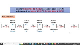 Quantité de la chaleur Thermodynamique [upl. by Sabrina]