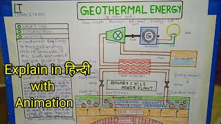 GEOTHERMAL ENERGY हिन्दी [upl. by Farmelo]