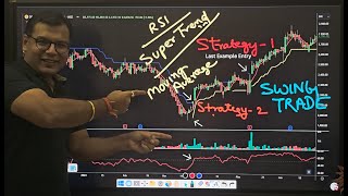 🚀 Swing Trading Mastery 2 Powerful Strategies Using Supertrend amp RSI 📈🤑 [upl. by Reinaldo800]