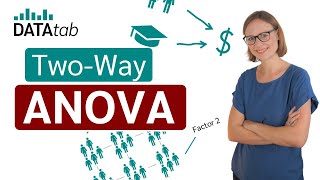 TwoWay ANOVA  Full Course [upl. by Abrams918]