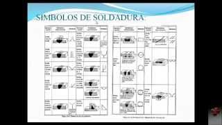 SIMBOLIZACIÓN DE LAS SOLDADURAS  WELDING SYMBOLS [upl. by Eednac385]