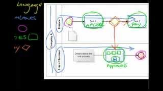 BPMN Basics [upl. by Kifar]