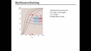 Longen  Bohr effect [upl. by Odel]