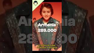 Las cinco canciones de Eurovision Junior 2024 más vistas JESC2024 [upl. by Neel66]