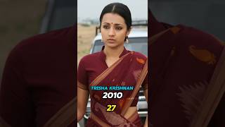 Khatta Meetha Movie Cast Then amp Now 20102024 [upl. by Helali]