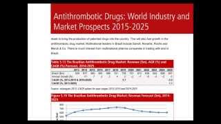 Antithrombotic Drugs Market 20152025 Report [upl. by Naiditch125]