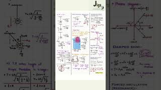 CLASS 11 Physics Simple Harmonic Motion  Physics Formula [upl. by Onfre531]