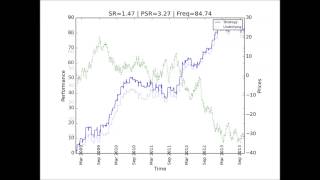 HOW EASY IS TO OVERFIT A BACKTEST [upl. by Airbmac]