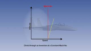 ATPL Training Flight Instruments 13 Machmeter Mach TAS CAS Relationship [upl. by Jennette]