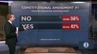 Wisconsin voters reject constitutional amendments meant to limit governors power [upl. by Stefano]