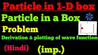 particle in a box quantum mechanics [upl. by Ettenauq]