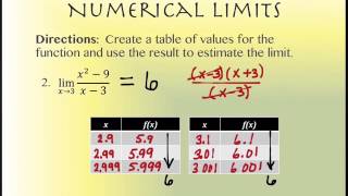 12 Finding Limits Graphically and Numerically part 2 [upl. by Henleigh884]