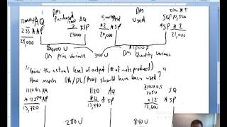 Variance Analysis  Part 3 of 3 [upl. by Port]