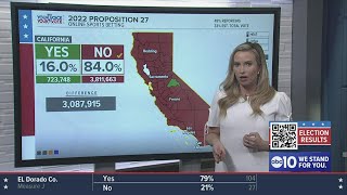 Live Election Results  California Props that have been passed rejected [upl. by Noynek]