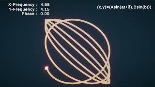 Animation with Maths [upl. by Niko]