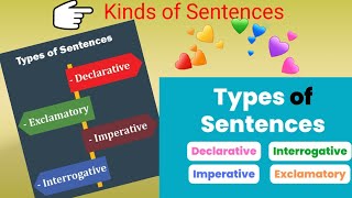 Kinds of Sentences  Types of sentences Declarative Interrogative Imperative and Exclamation [upl. by Ayala]