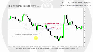 ICT Forex  What New Traders Should Focus On [upl. by Absalom176]