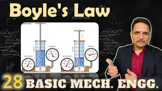 Boyles Law or Mariotte’s law  pV diagram for Boyle’s law  Example of Boyle’s law [upl. by Natalina]