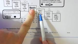 Conversions and Operations with Metric Units of Length [upl. by Askwith396]