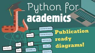 🐍→🎓 Python for Academics Publicationready diagrams [upl. by Aidnyc358]