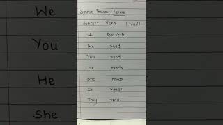 Simple present tense english education knowledge learning [upl. by Meluhs]