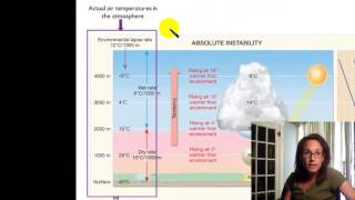 Atmospheric stability [upl. by Redwine827]