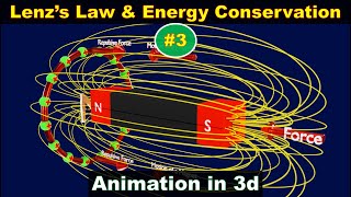 Lenzs law of electromagnetic induction  Lenz law and conservation of energy  class 12  3 [upl. by Aretina]