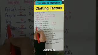 Clotting Factors Mnemonics  Mdcat  Neet  Mbbs [upl. by Starlin359]