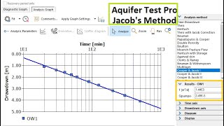 aquifer test in English [upl. by Ahsenat]