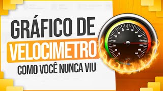 Gráfico de Velocímetro no Power BI Como Você Nunca Viu [upl. by Nitniuq533]