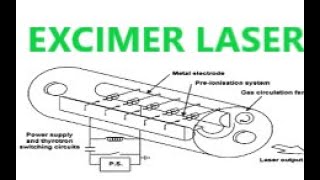 EXCIMER LASER [upl. by Chrystal299]