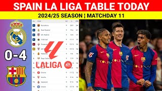 Spain La Liga Table Updated Today after Real Madrid vs Barcelona ¦La Liga 202425 Table amp Standings [upl. by Hayashi]