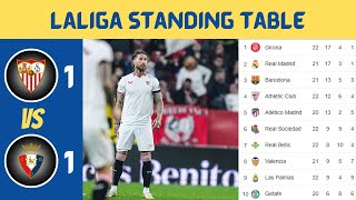 Matchweek 22 LA LIGA TABLE UPDATED TODAY  LA LIGA STANDING TABLE 20232024 [upl. by Xonnel]