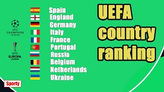 UEFA ranking changes after Champions League and Europa League games [upl. by Mather]